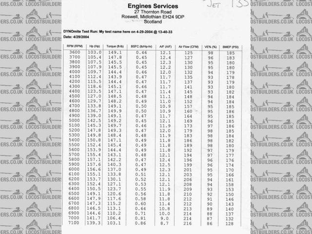 A dyno run